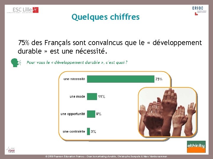 Quelques chiffres 75% des Français sont convaincus que le « développement durable » est