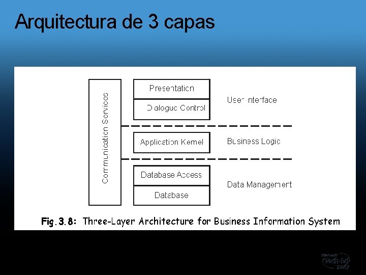 Arquitectura de 3 capas 