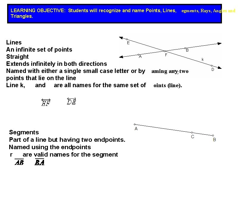 LEARNING OBJECTIVE: Students will recognize and name Points, Lines, Triangles. egments, Rays, Angles and