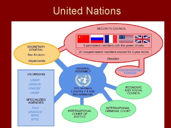 United Nations 