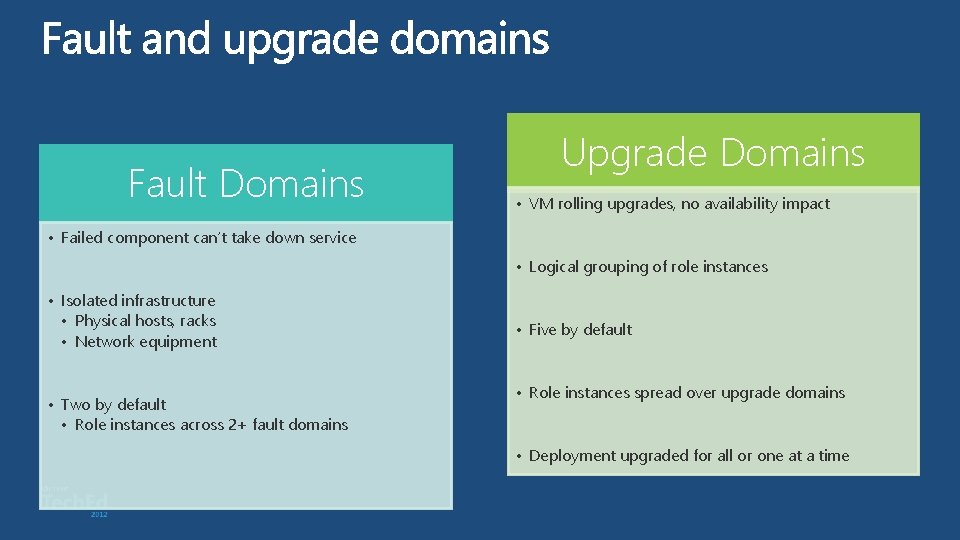 Fault Domains Upgrade Domains • VM rolling upgrades, no availability impact • Failed component Fault Domains Upgrade Domains • VM rolling upgrades, no availability impact • Failed component