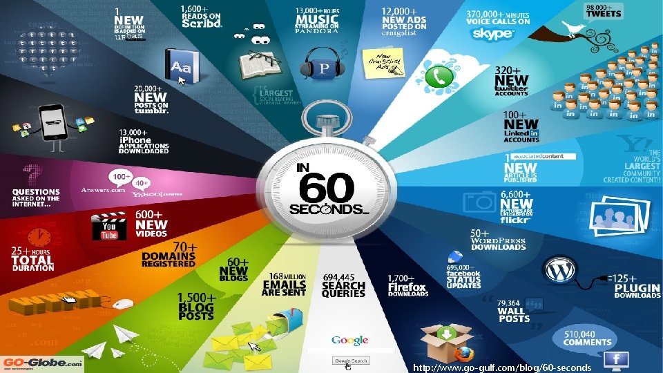 http: //www. go-gulf. com/blog/60 -seconds http: //www. go-gulf. com/blog/60 -seconds