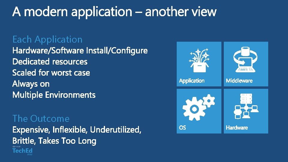Each Application The Outcome Each Application The Outcome