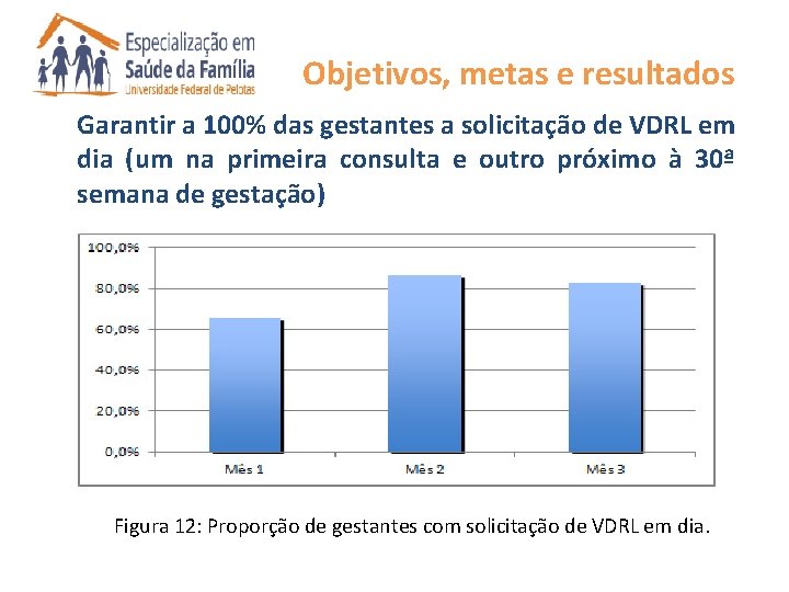 Objetivos, metas e resultados Garantir a 100% das gestantes a solicitação de VDRL em