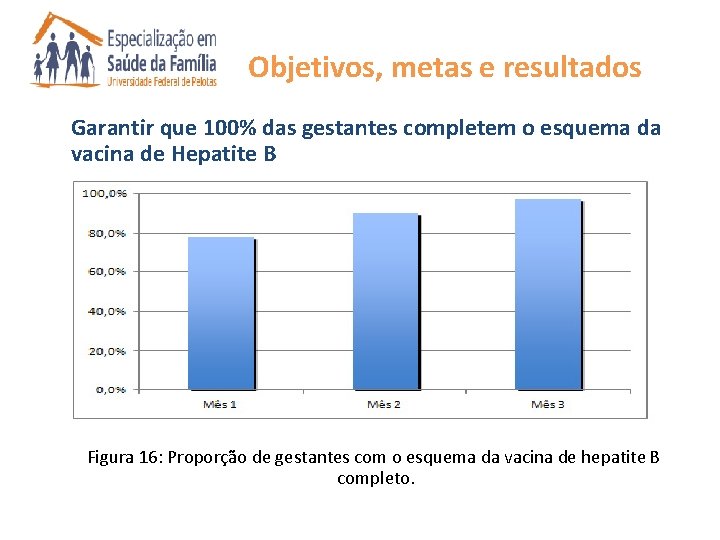 Objetivos, metas e resultados Garantir que 100% das gestantes completem o esquema da vacina