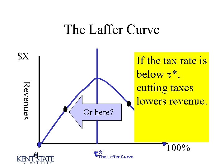 The Laffer Curve $X Revenues Or here? 0 *The Laffer Curve If the tax