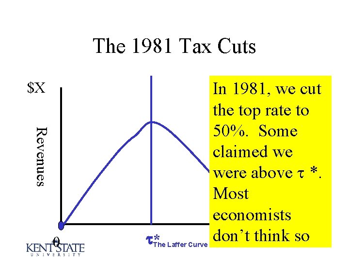 The 1981 Tax Cuts $X Revenues 0 *The Laffer Curve In 1981, we cut