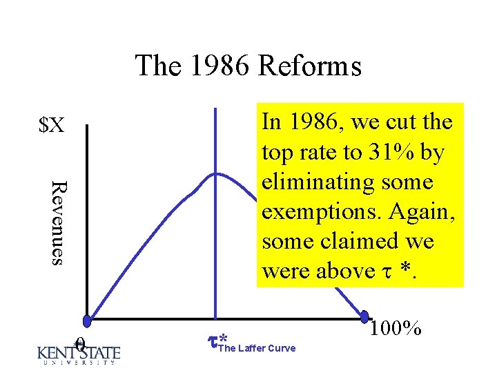 The 1986 Reforms In 1986, we cut the top rate to 31% by eliminating