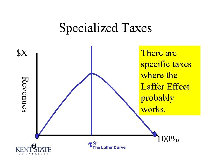 Specialized Taxes $X Revenues There are specific taxes where the Laffer Effect probably works.