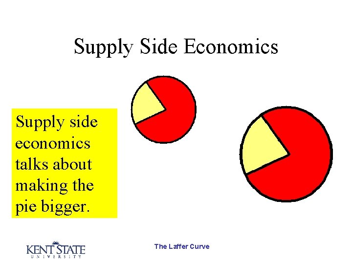 Supply Side Economics Supply side economics talks about making the pie bigger. The Laffer