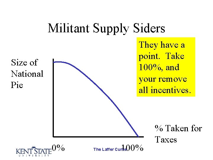 Militant Supply Siders They have a point. Take 100%, and your remove all incentives.