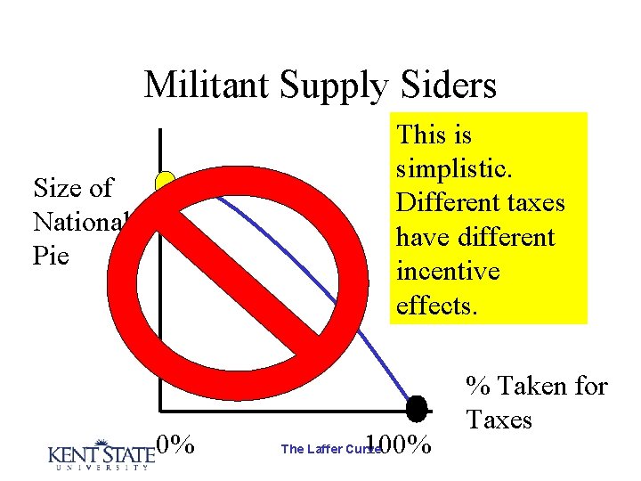Militant Supply Siders This is simplistic. Different taxes have different incentive effects. Size of