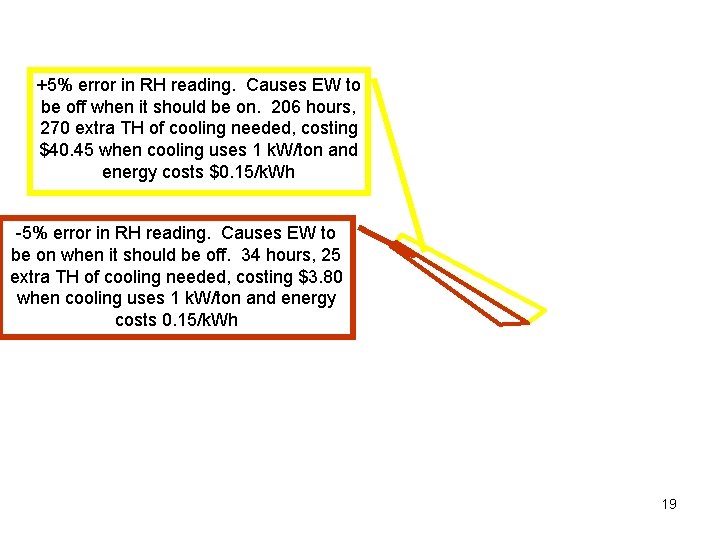 +5% error in RH reading. Causes EW to be off when it should be