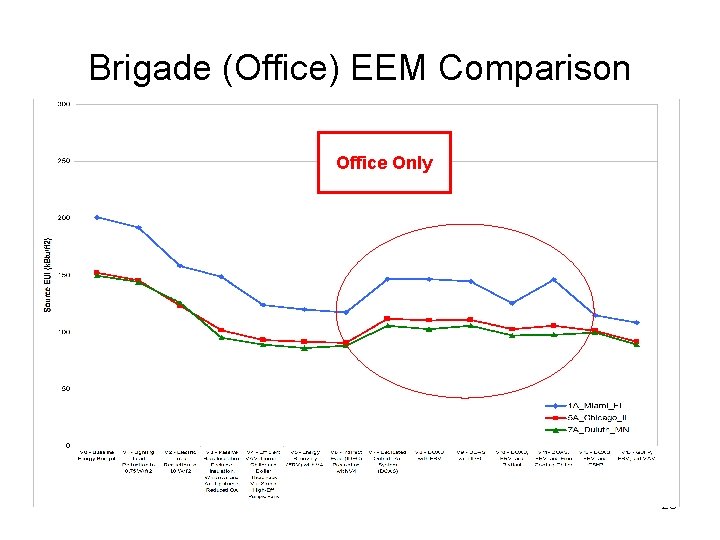 Brigade (Office) EEM Comparison Office Only 23 