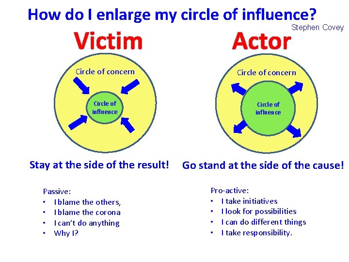 How do I enlarge my circle of influence? Victim Stephen Covey Actor Circle of