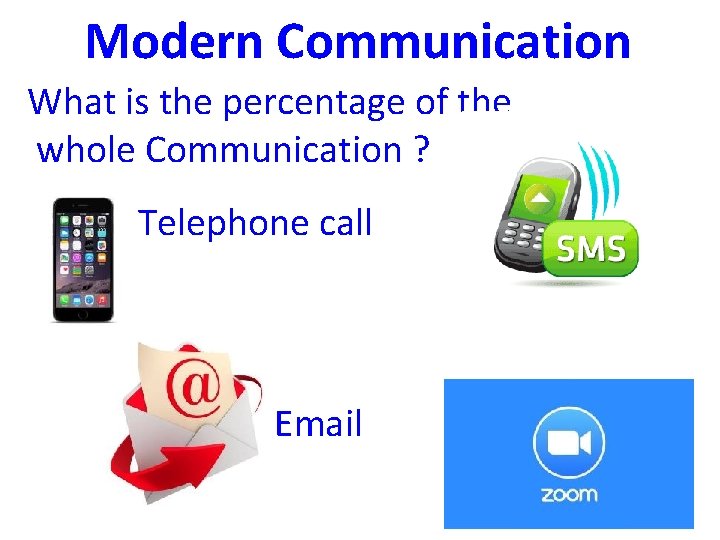 Modern Communication What is the percentage of the whole Communication ? Telephone call Email