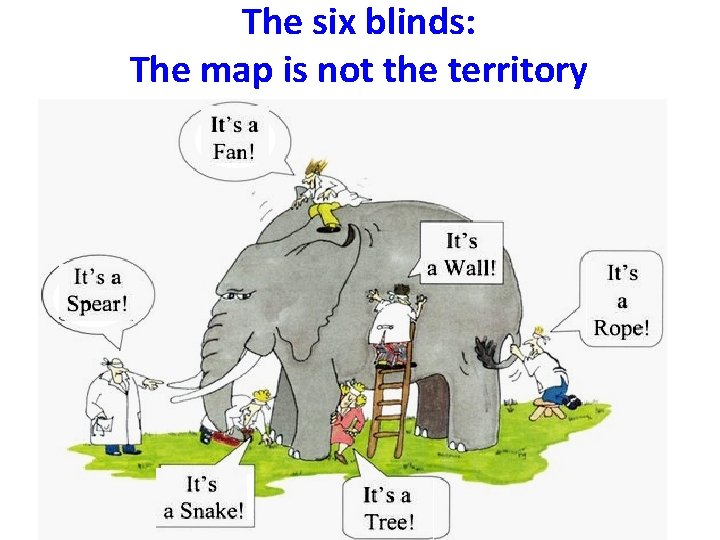 The six blinds: The map is not the territory 
