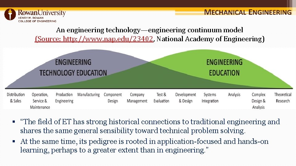 An engineering technology—engineering continuum model (Source: http: //www. nap. edu/23402, National Academy of Engineering)