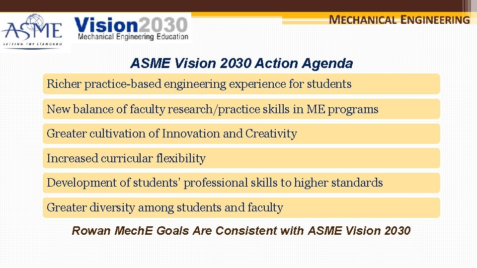 ASME Vision 2030 Action Agenda Richer practice-based engineering experience for students New balance of