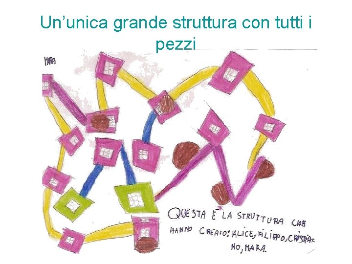 Un’unica grande struttura con tutti i pezzi 