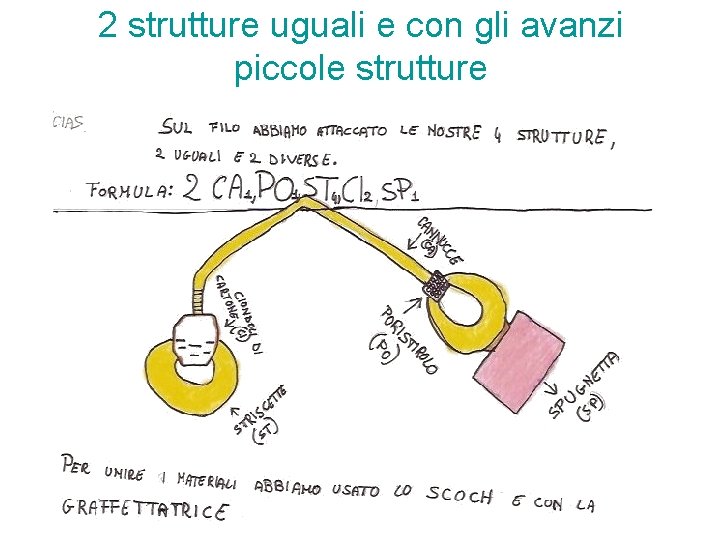 2 strutture uguali e con gli avanzi piccole strutture 