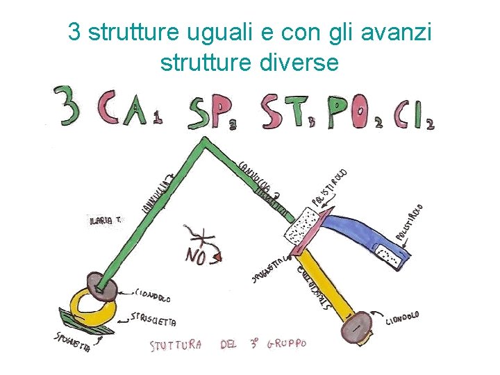 3 strutture uguali e con gli avanzi strutture diverse 