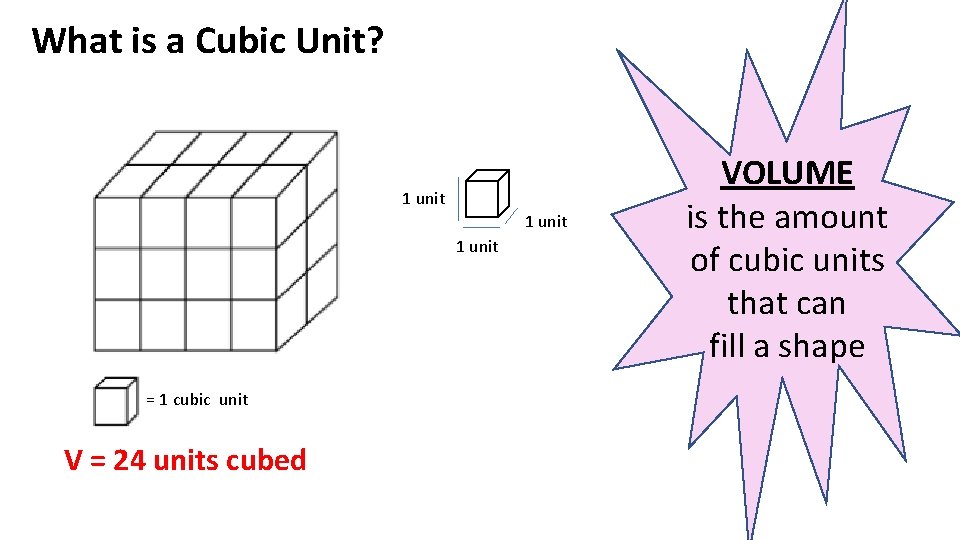 What is a Cubic Unit? 1 unit = 1 cubic unit V = 24