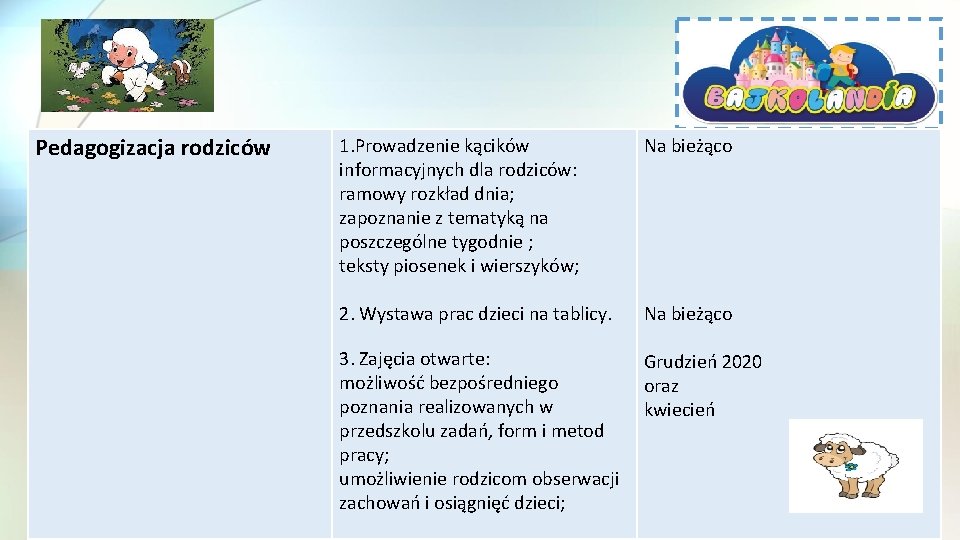 Pedagogizacja rodziców 1. Prowadzenie kącików informacyjnych dla rodziców: ramowy rozkład dnia; zapoznanie z tematyką