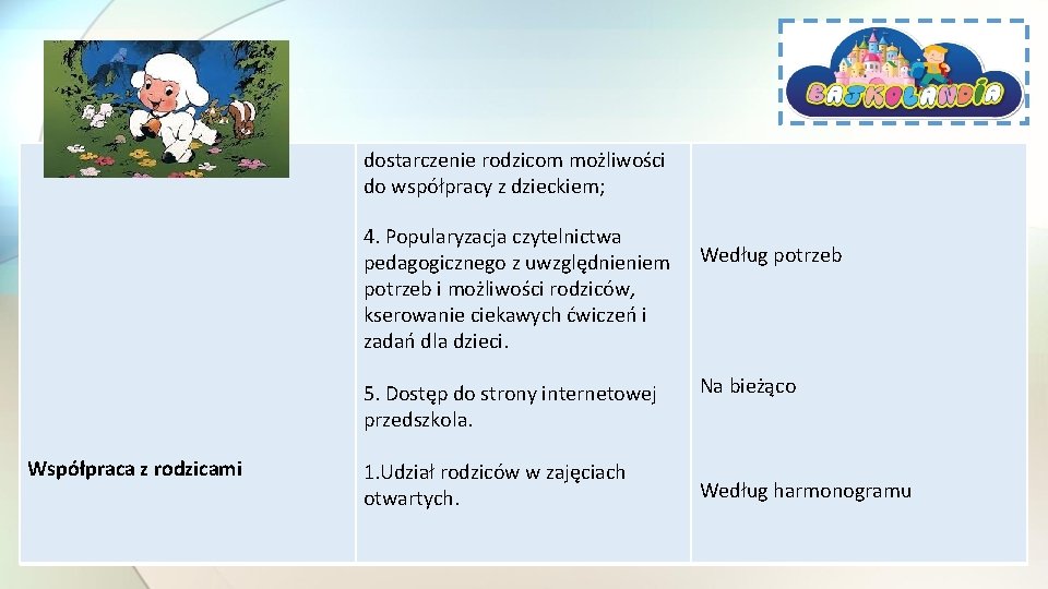 dostarczenie rodzicom możliwości do współpracy z dzieckiem; 4. Popularyzacja czytelnictwa pedagogicznego z uwzględnieniem potrzeb