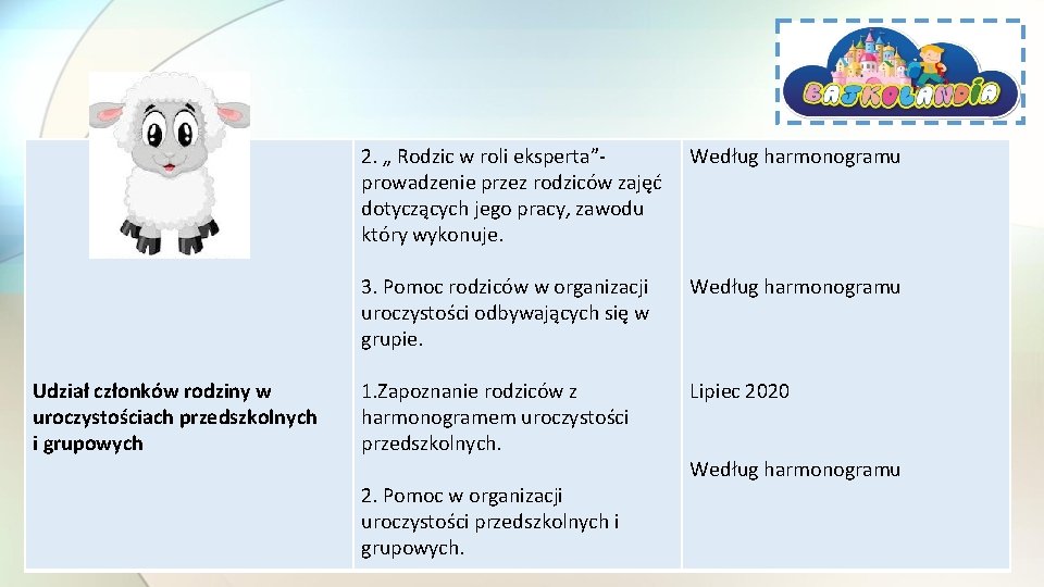 Udział członków rodziny w uroczystościach przedszkolnych i grupowych 2. „ Rodzic w roli eksperta”prowadzenie