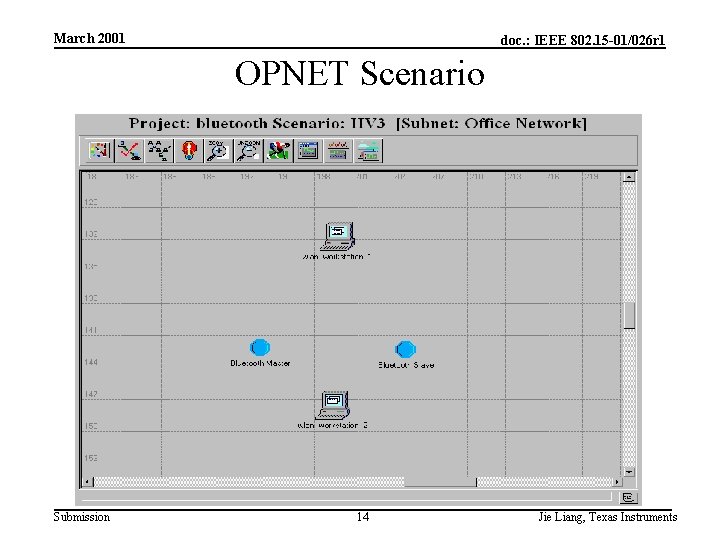 March 2001 doc. : IEEE 802. 15 -01/026 r 1 OPNET Scenario Submission 14