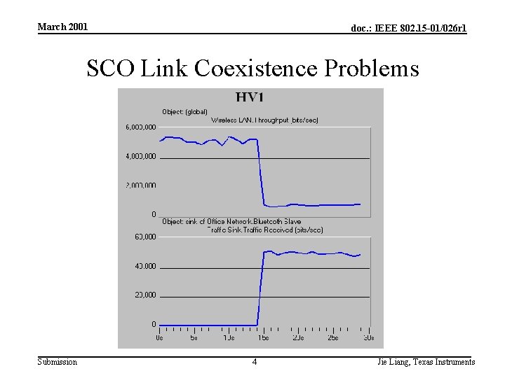 March 2001 doc. : IEEE 802. 15 -01/026 r 1 SCO Link Coexistence Problems