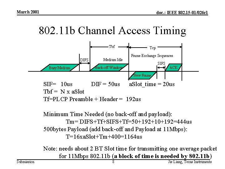 March 2001 doc. : IEEE 802. 15 -01/026 r 1 802. 11 b Channel