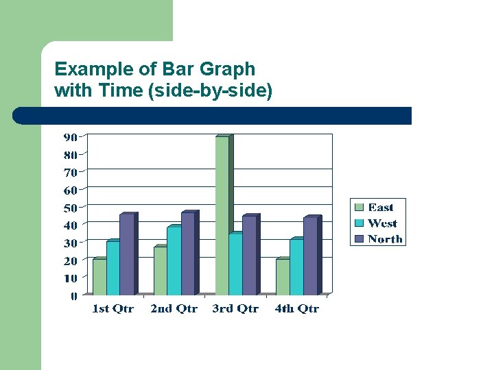 Example of Bar Graph with Time (side-by-side) 