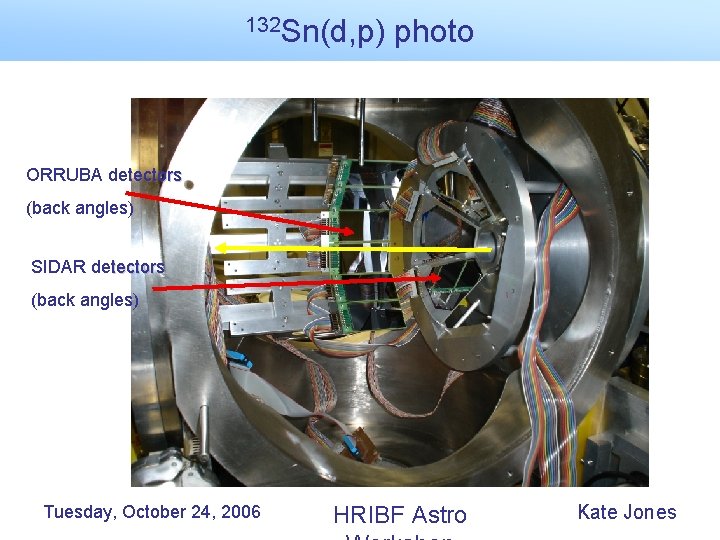 132 Sn(d, p) photo ORRUBA detectors (back angles) SIDAR detectors (back angles) Tuesday, October