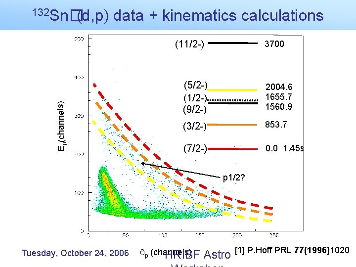 132 Sn� (d, p) data + kinematics calculations Ep(channels) (11/2 -) 3700 (5/2 -)
