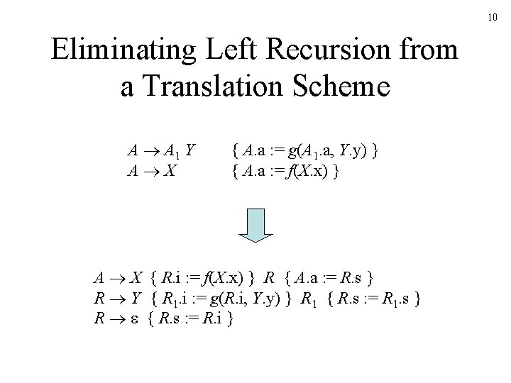 10 Eliminating Left Recursion from a Translation Scheme A A 1 Y A X