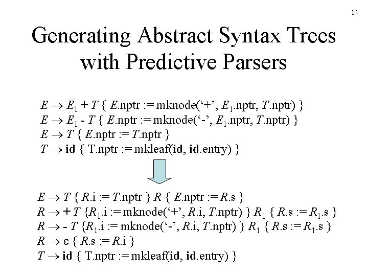 14 Generating Abstract Syntax Trees with Predictive Parsers E E 1 + T {