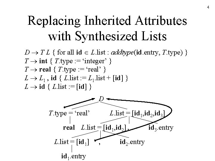 4 Replacing Inherited Attributes with Synthesized Lists D T L { for all id