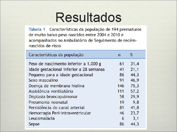 Resultados 