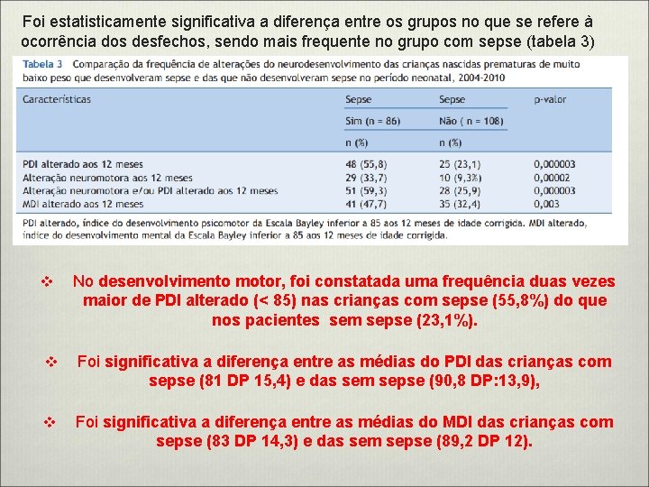 Foi estatisticamente significativa a diferença entre os grupos no que se refere à ocorrência