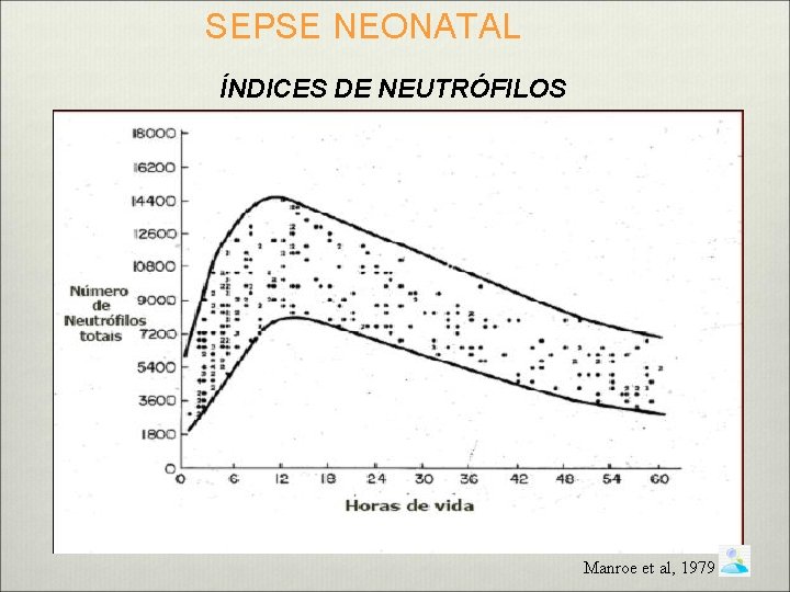 SEPSE NEONATAL ÍNDICES DE NEUTRÓFILOS Manroe et al, 1979 