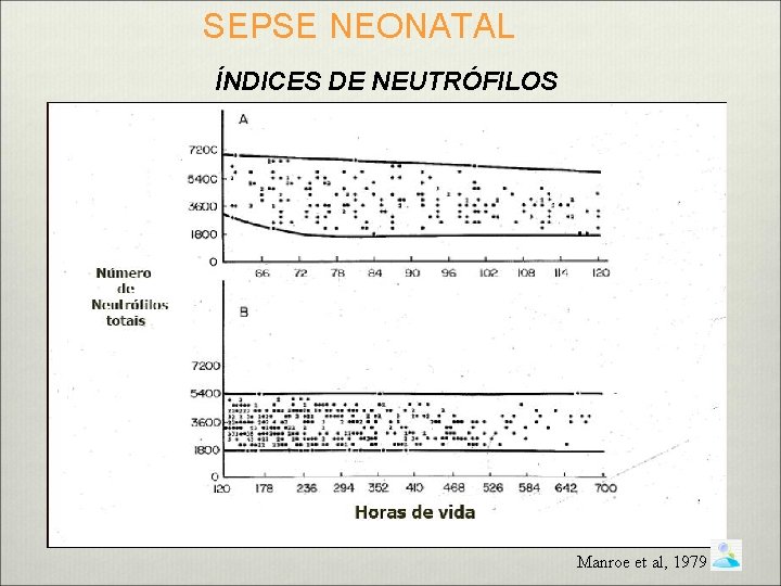 SEPSE NEONATAL ÍNDICES DE NEUTRÓFILOS Manroe et al, 1979 