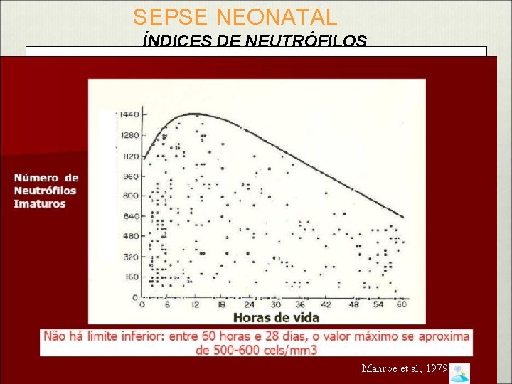 SEPSE NEONATAL ÍNDICES DE NEUTRÓFILOS Manroe et al, 1979 