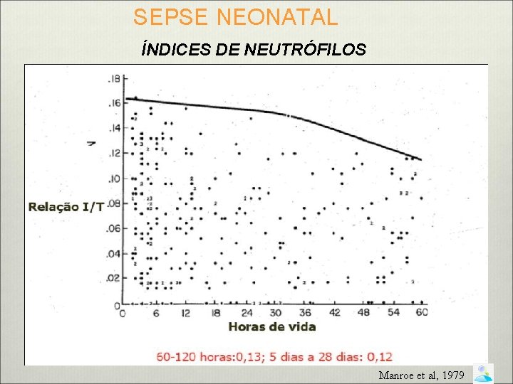 SEPSE NEONATAL ÍNDICES DE NEUTRÓFILOS Manroe et al, 1979 