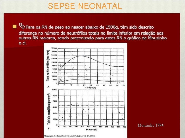 SEPSE NEONATAL Mouzinho, 1994 