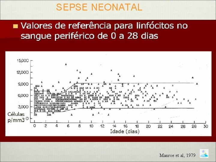 SEPSE NEONATAL Células p/mm 3 Manroe et al, 1979 