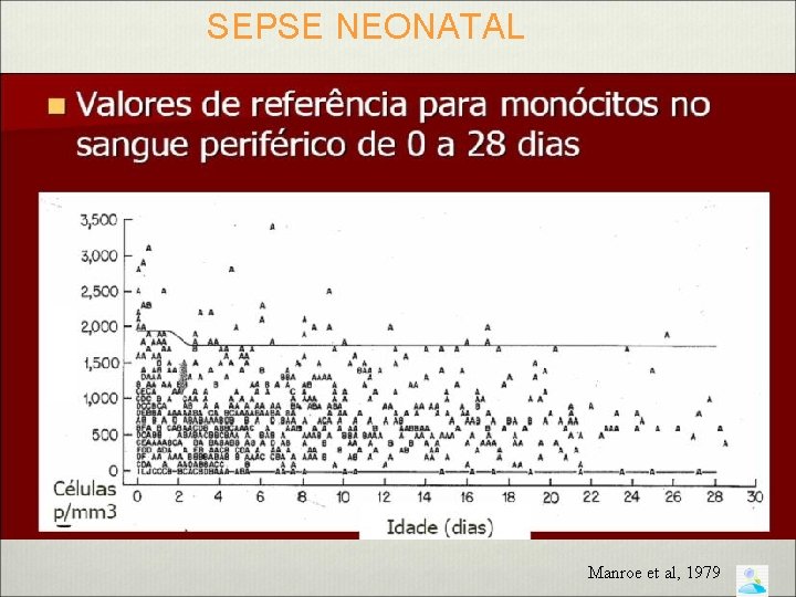 SEPSE NEONATAL Manroe et al, 1979 