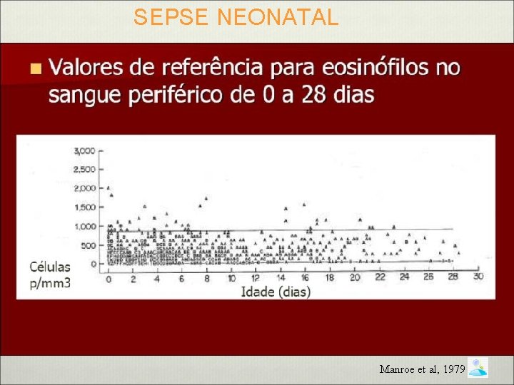 SEPSE NEONATAL Manroe et al, 1979 