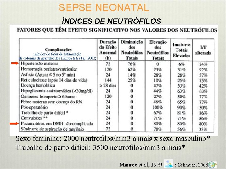 SEPSE NEONATAL ÍNDICES DE NEUTRÓFILOS inibidor do fator de estimulação de colônias de granulócitos